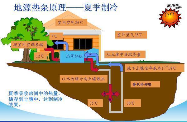 南京地源热泵系统安装费用