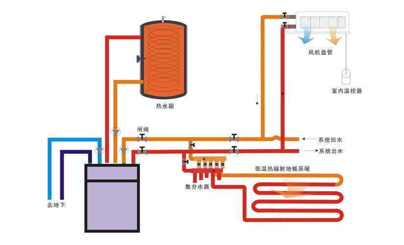 地源热泵和空气能热泵原理