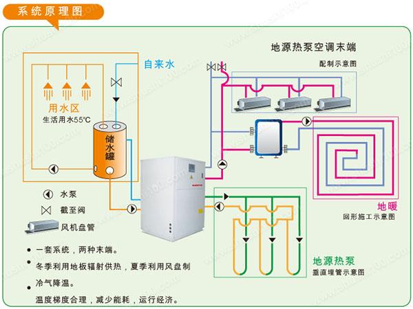 地源热泵有几个系统组成