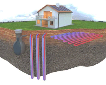 地源热泵的管子是什么作用
