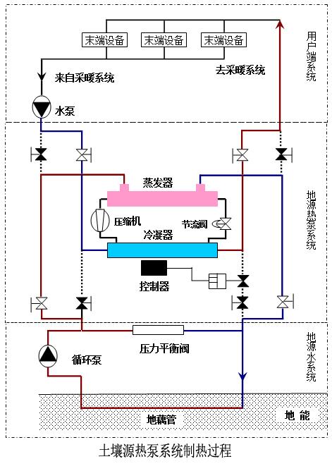 地源热泵系统的设计方法