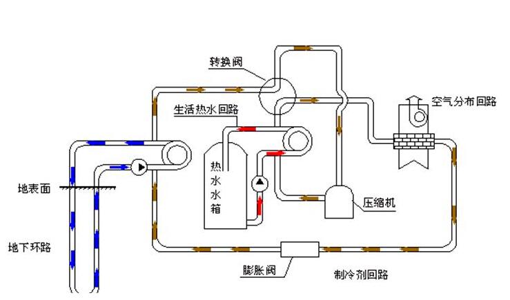 丽水混合式地源热泵系统的相关图片