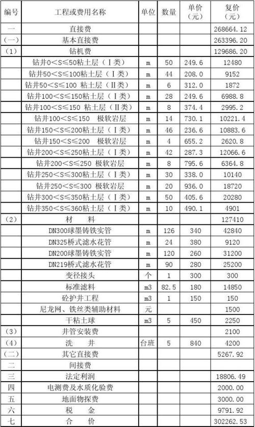 台州地源热泵钻井报价公式的相关图片