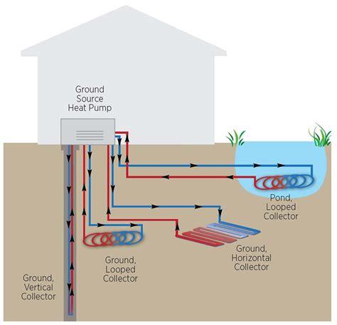 地源热泵和水源热泵区别的相关图片