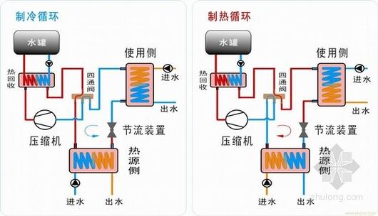 地源热泵机子进出水怎么分的相关图片
