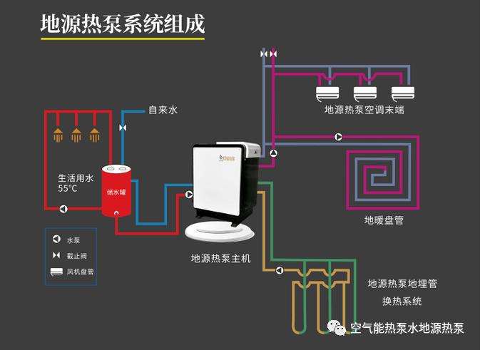 地源热泵的供暖优势有哪些的相关图片