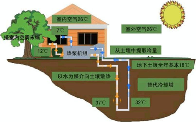 地源热泵系统介绍的相关图片