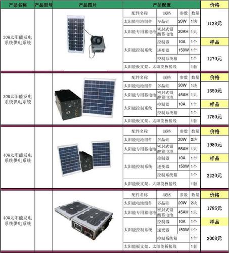 太阳能地源热泵多少钱的相关图片