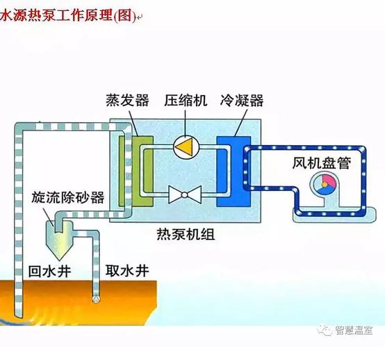 武汉地源热泵缺点有哪些的相关图片