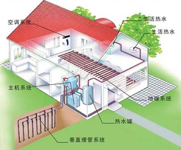 武汉官方地源热泵维修点的相关图片