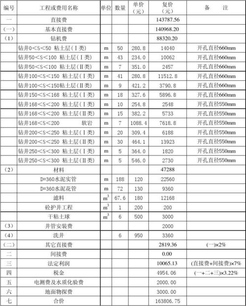沧州地源热泵钻井价格的相关图片